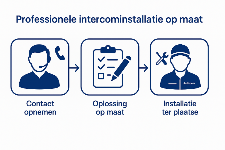 intercom_installatie_maat